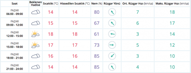 Hava durumu (26 Şubat 2017)